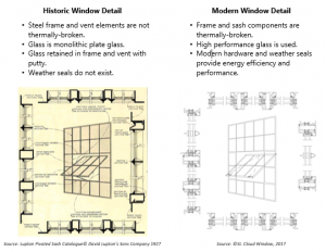 older commercial windows
